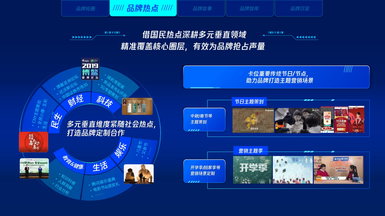 【腾讯】腾讯新闻品牌加速计划.pdf