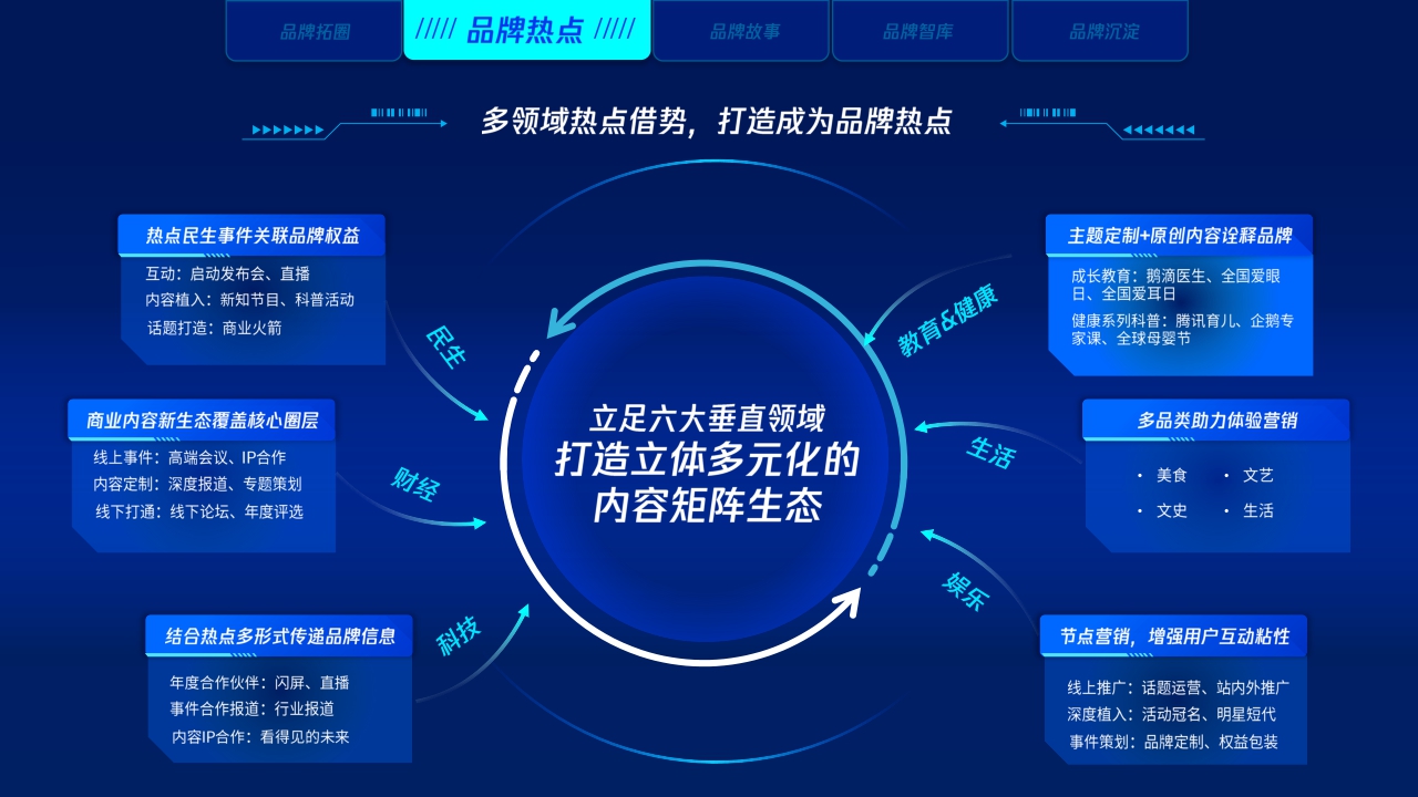 【腾讯】腾讯新闻品牌加速计划.pdf