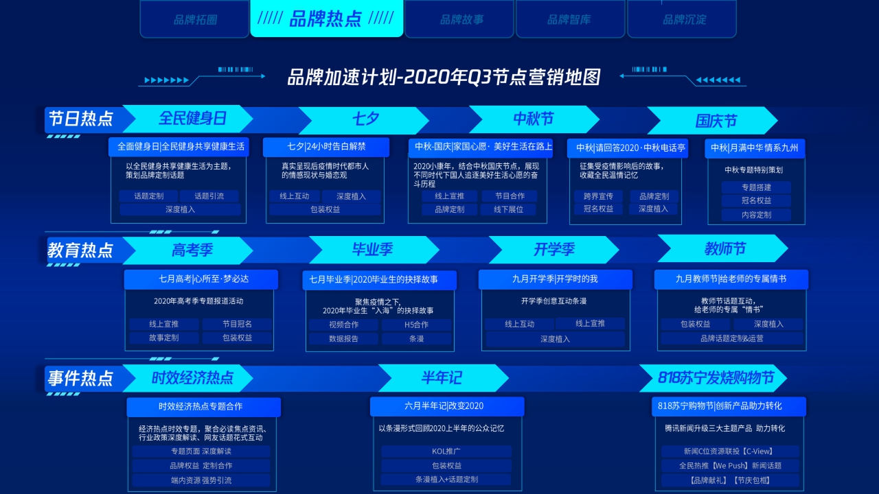 【腾讯】腾讯新闻品牌加速计划.pdf