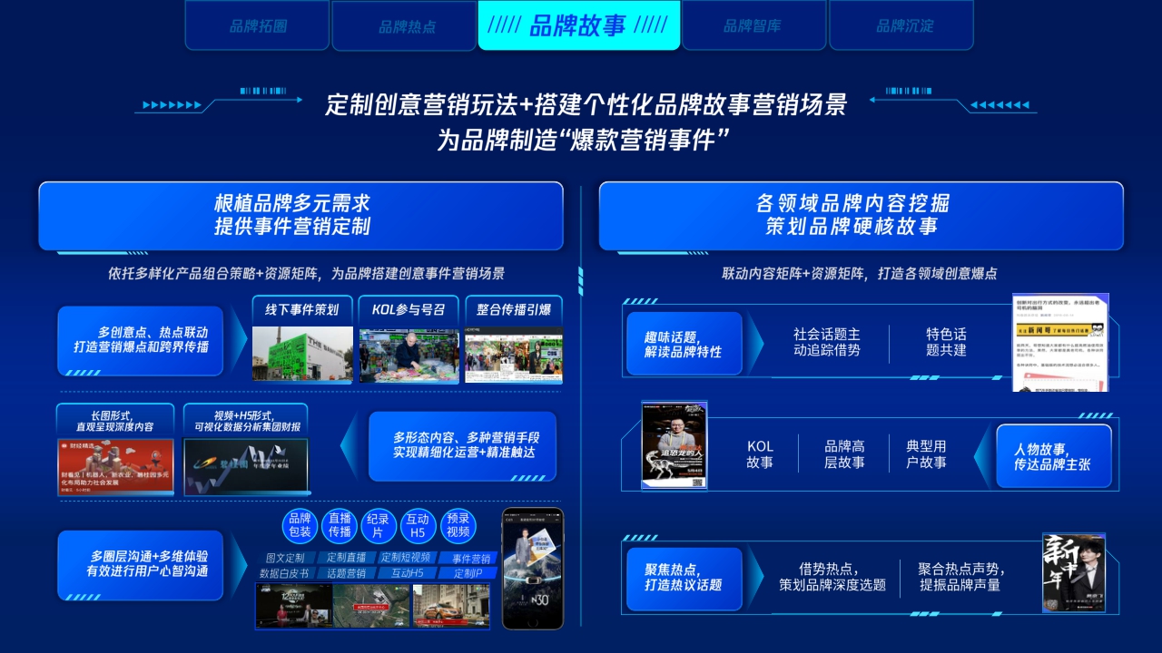 【腾讯】腾讯新闻品牌加速计划.pdf