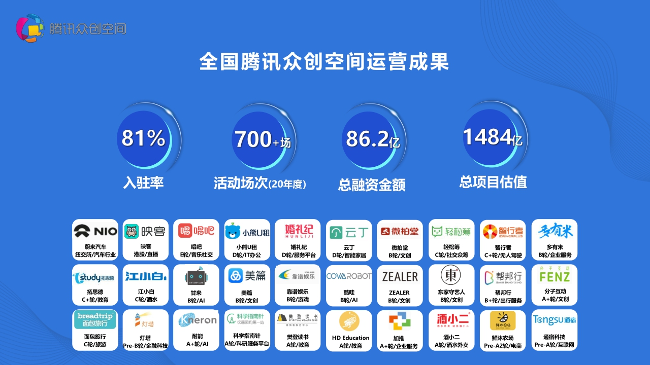 【腾讯】腾讯众创空间2021.pdf