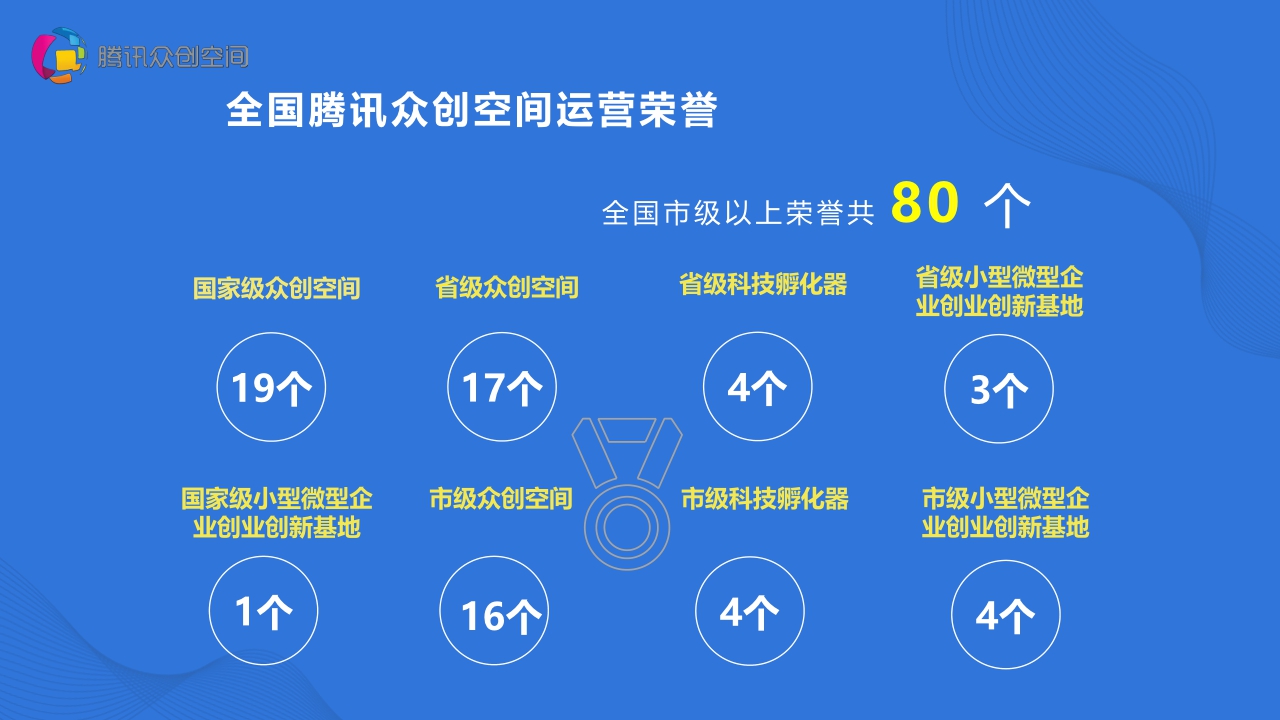 【腾讯】腾讯众创空间2021.pdf