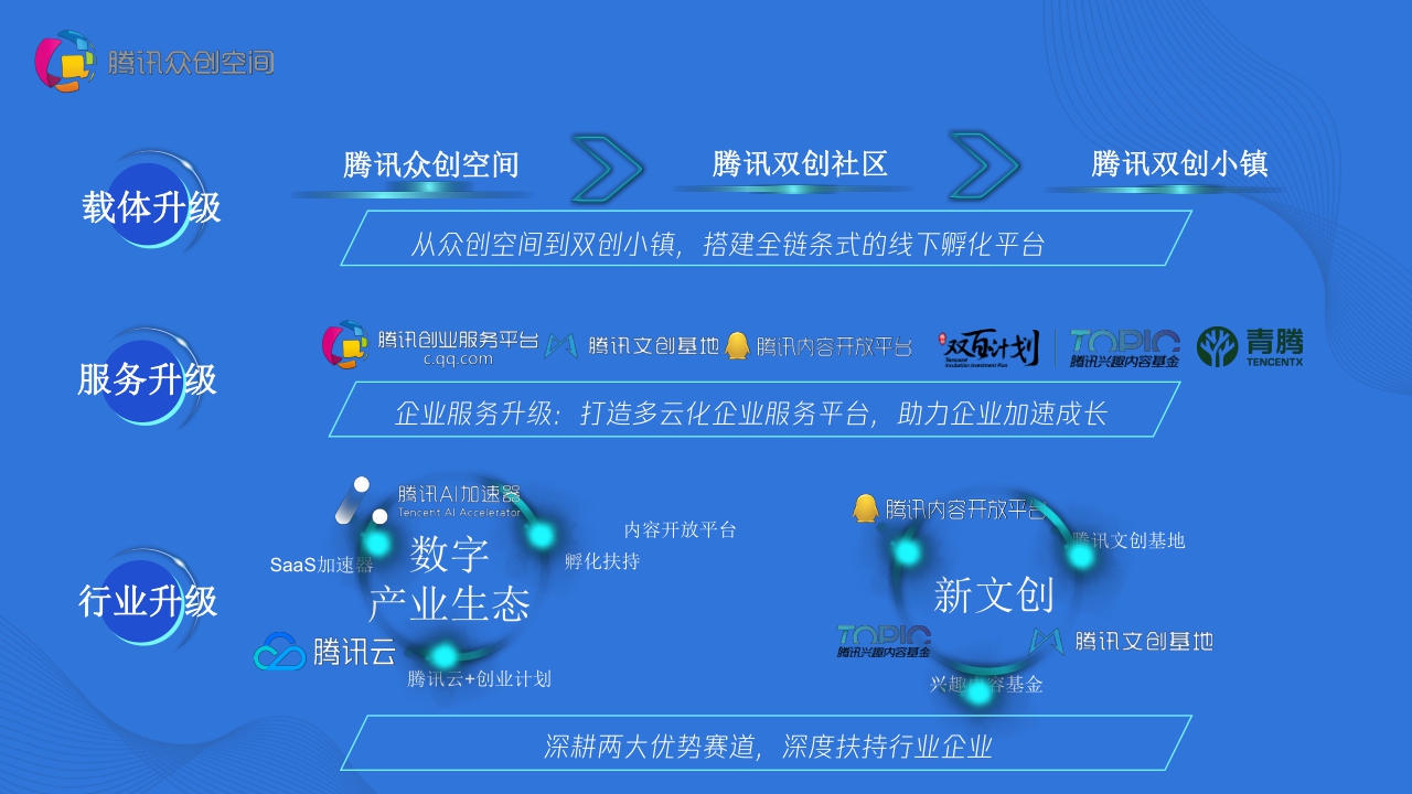 【腾讯】腾讯众创空间2021.pdf