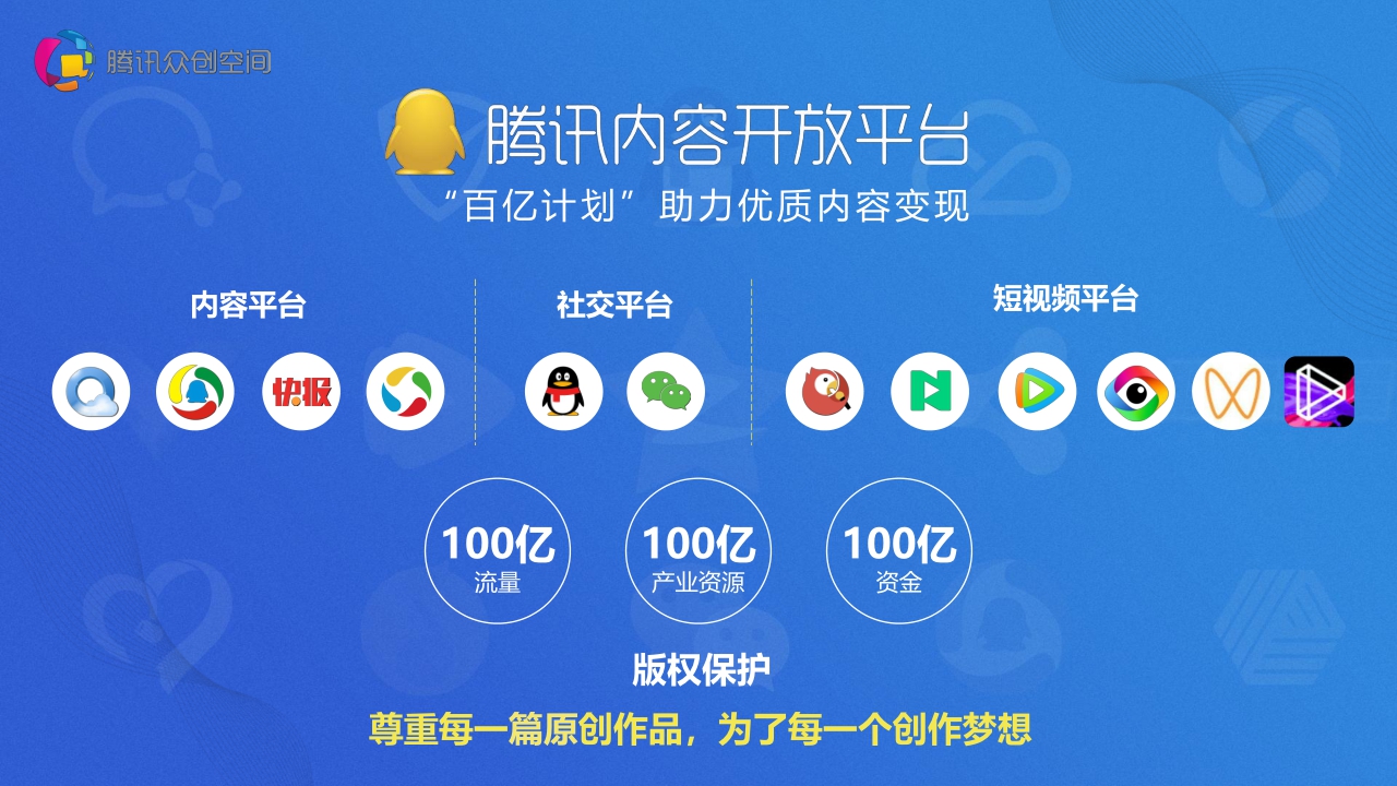 【腾讯】腾讯众创空间2021.pdf