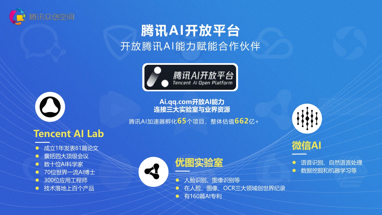 【腾讯】腾讯众创空间2021.pdf