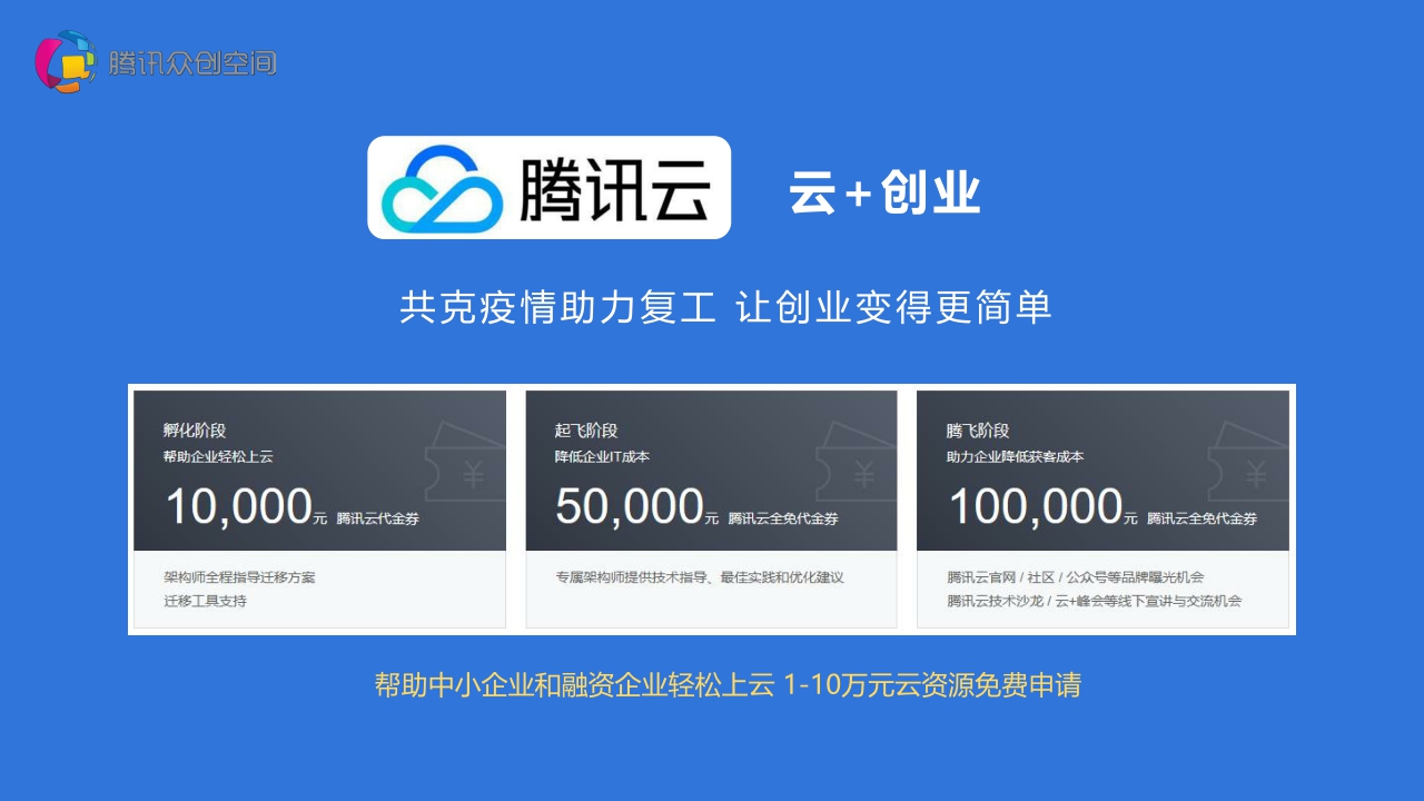 【腾讯】腾讯众创空间2021.pdf