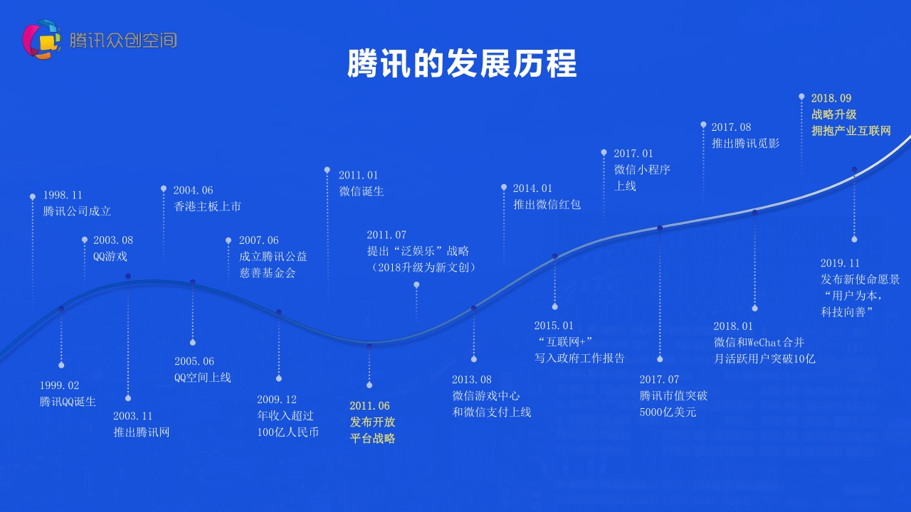 【腾讯】腾讯众创空间2021.pdf