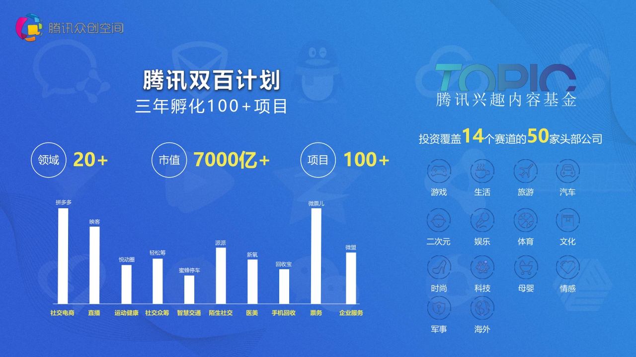 【腾讯】腾讯众创空间2021.pdf