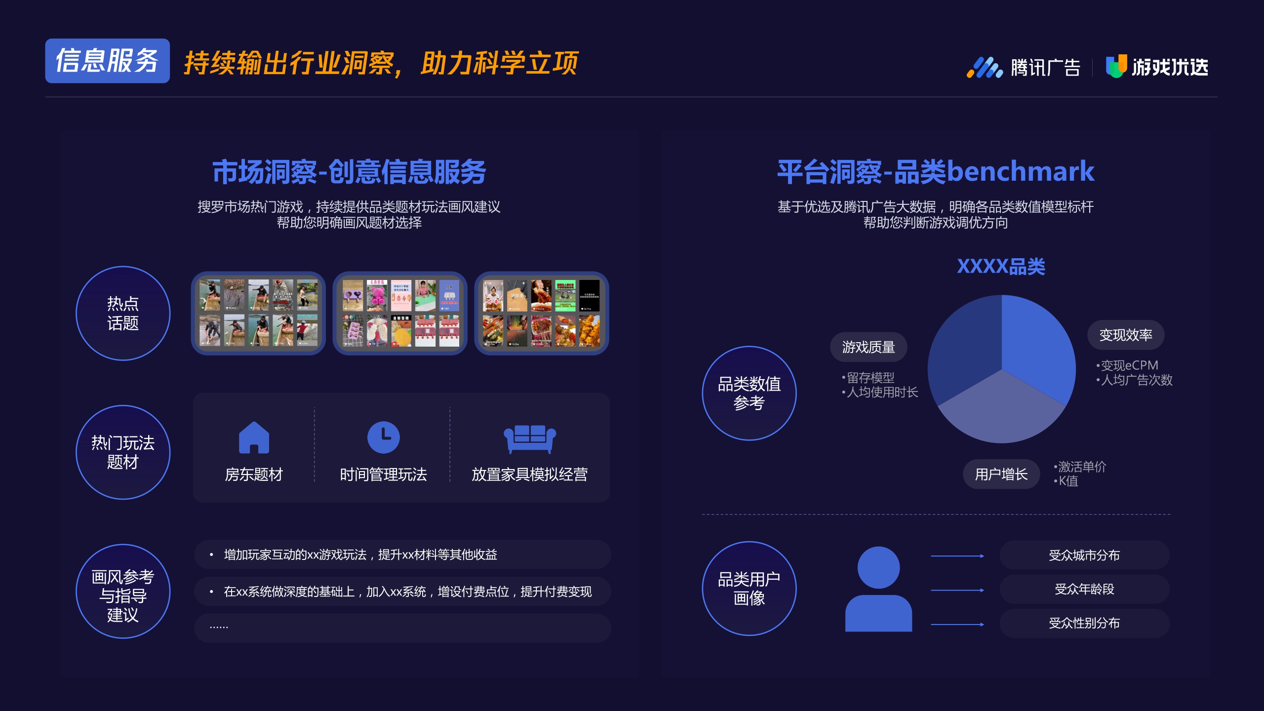 【腾讯广告】2022 Q1 游戏优选休闲游戏发行通案.pdf