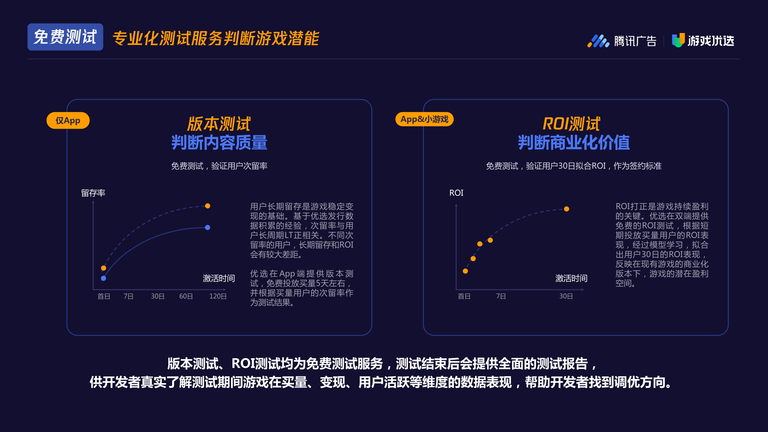 【腾讯广告】2022 Q1 游戏优选休闲游戏发行通案.pdf