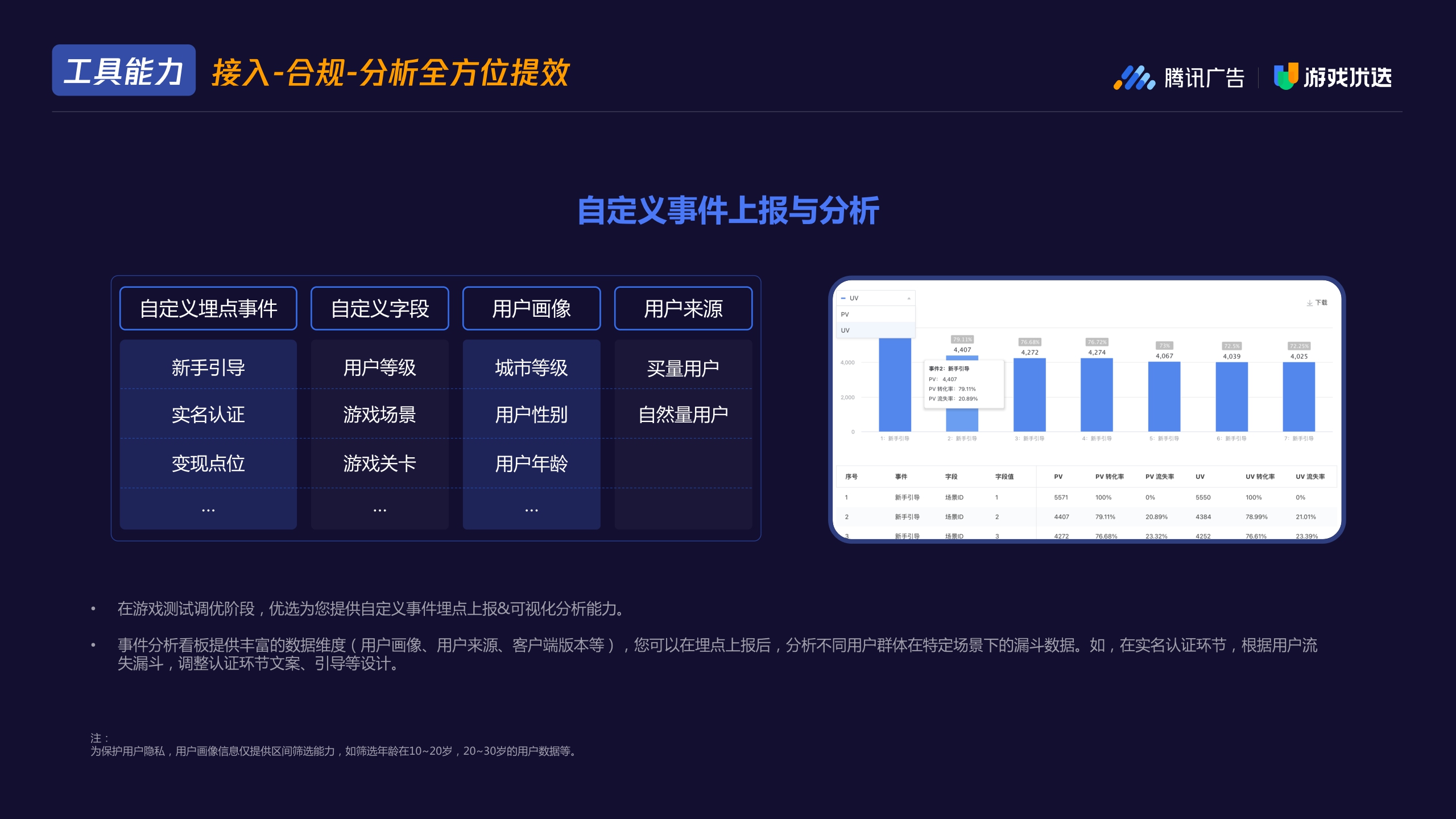 【腾讯广告】2022 Q1 游戏优选休闲游戏发行通案.pdf