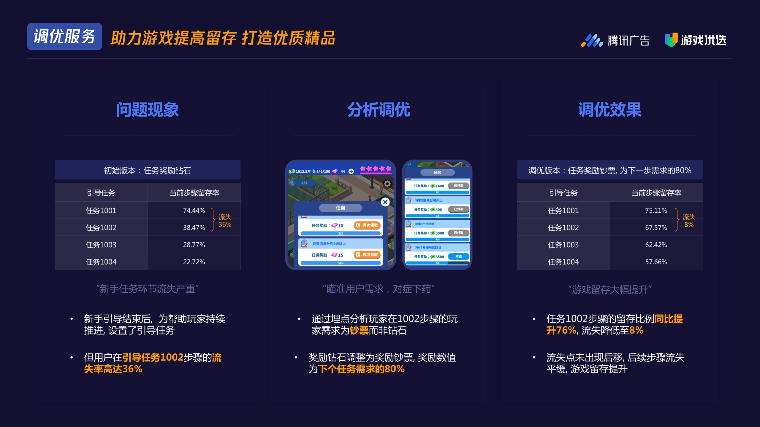 【腾讯广告】2022 Q1 游戏优选休闲游戏发行通案.pdf