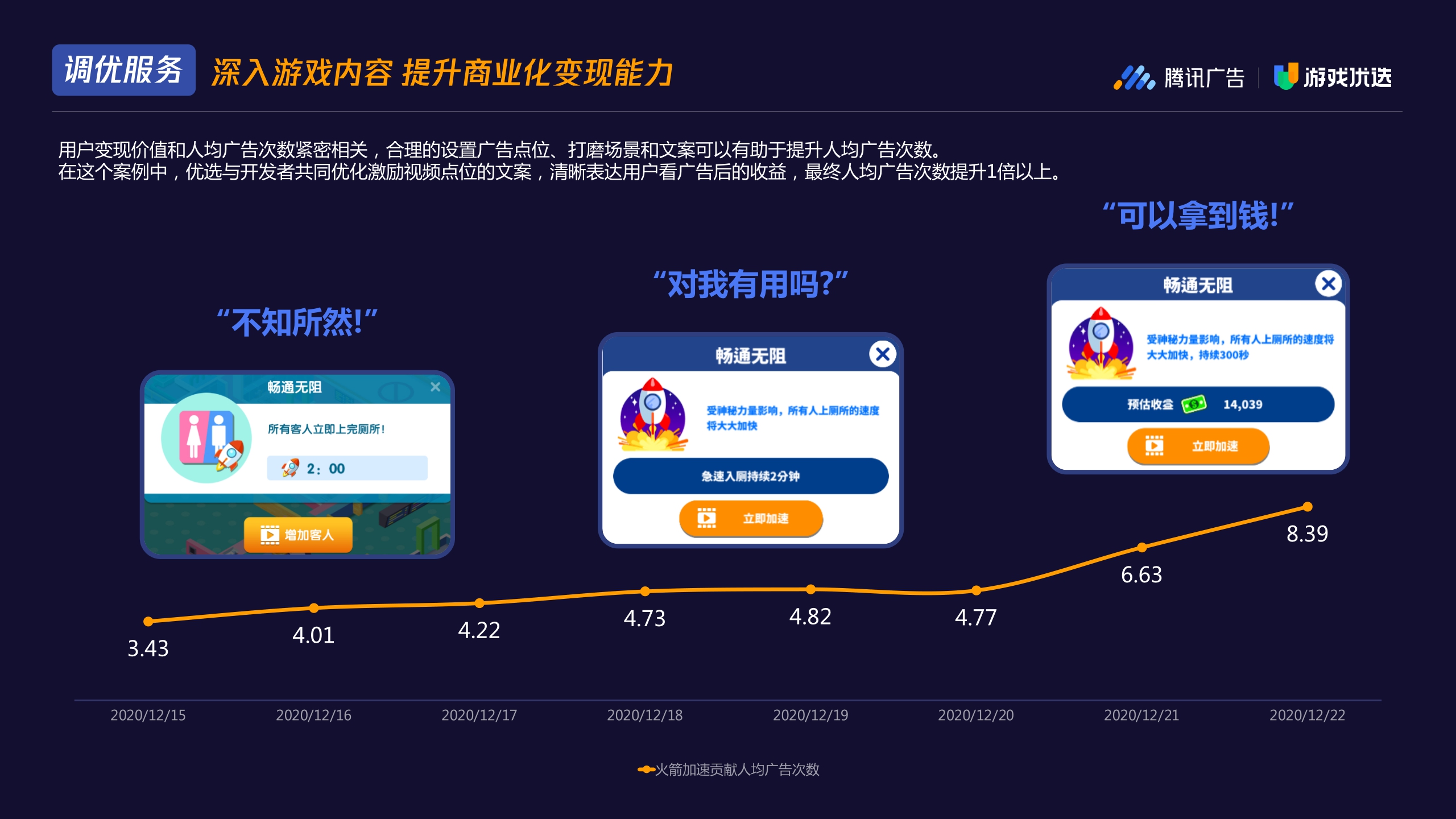 【腾讯广告】2022 Q1 游戏优选休闲游戏发行通案.pdf