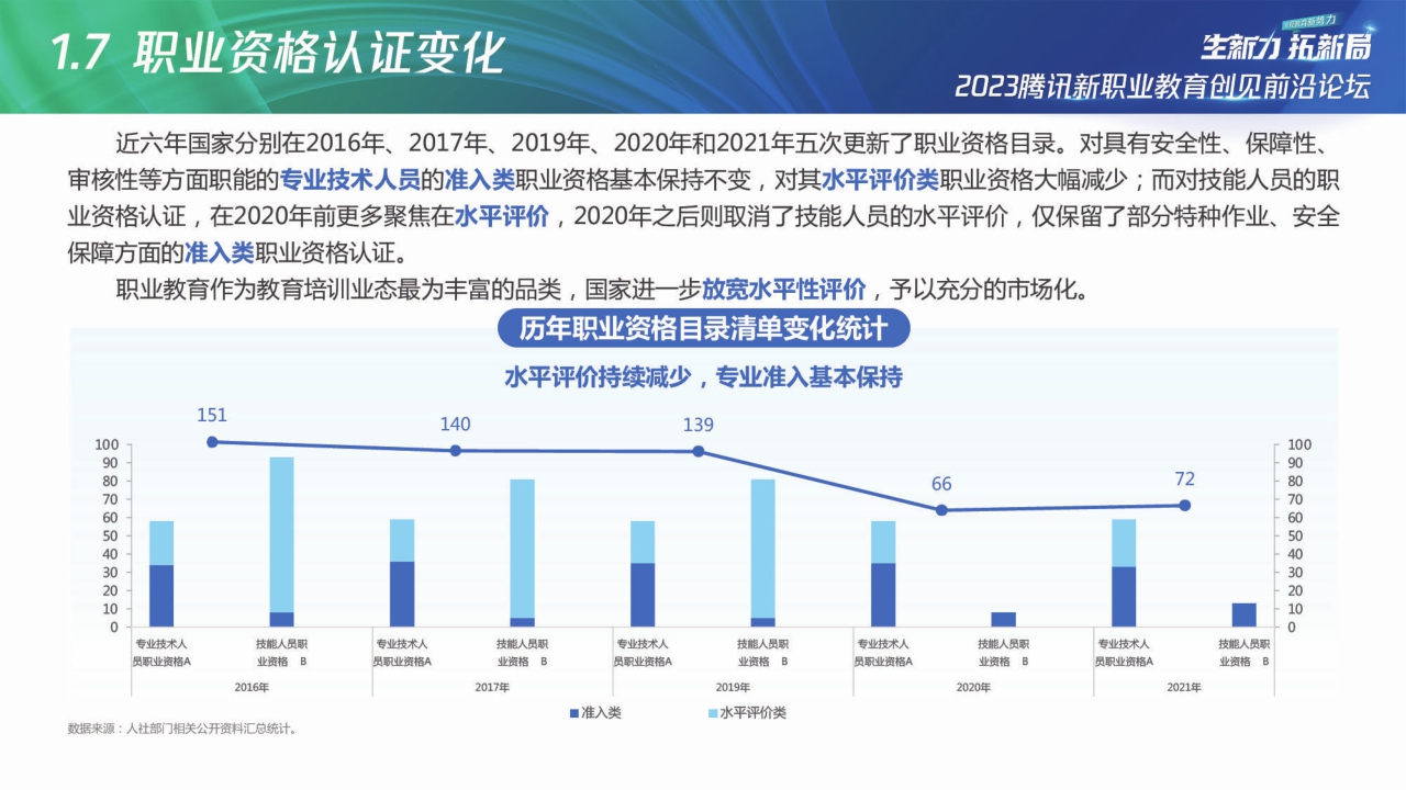 【腾讯广告】2023腾讯新职教机构「商品力」养成指南.pdf