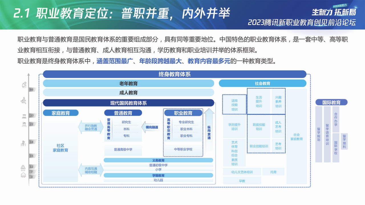 【腾讯广告】2023腾讯新职教机构「商品力」养成指南.pdf