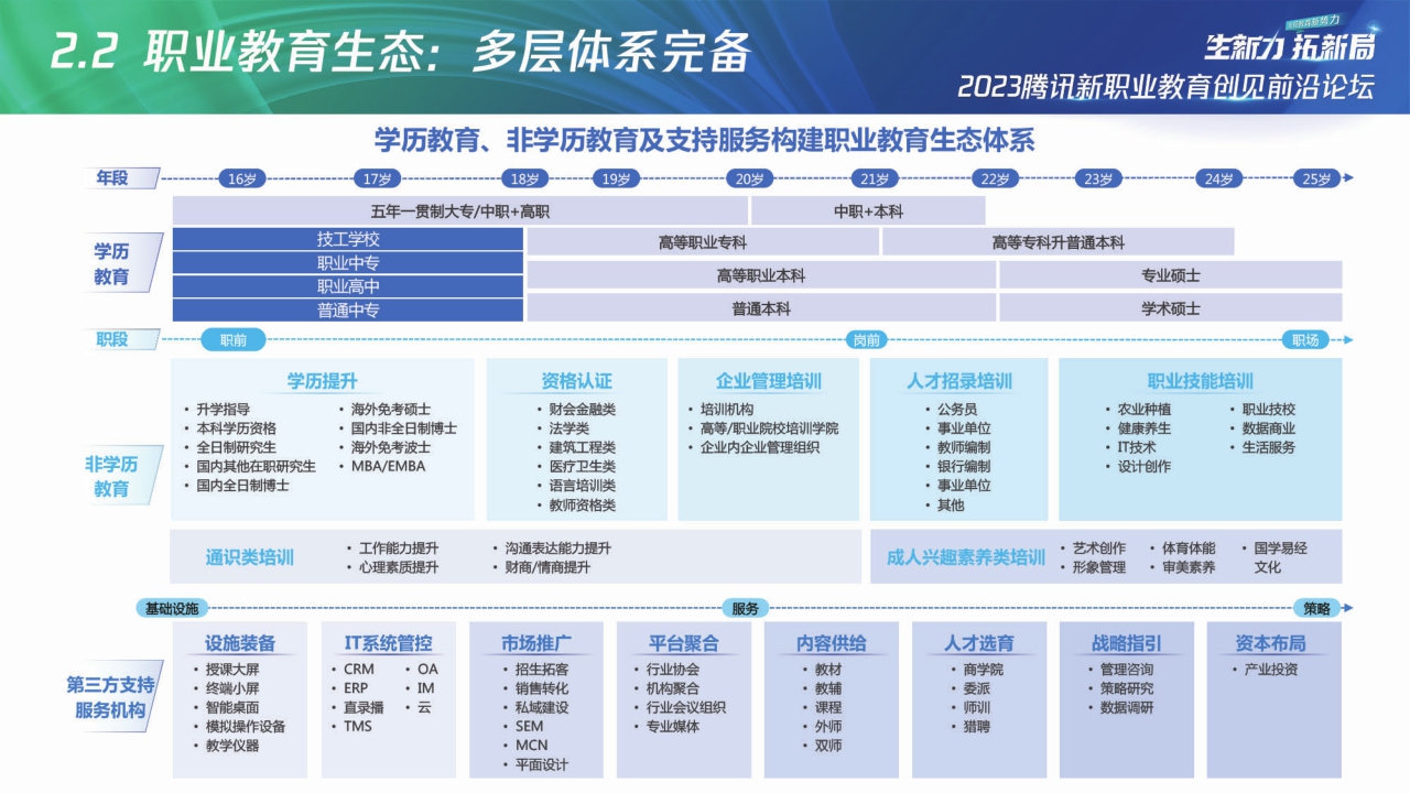 【腾讯广告】2023腾讯新职教机构「商品力」养成指南.pdf