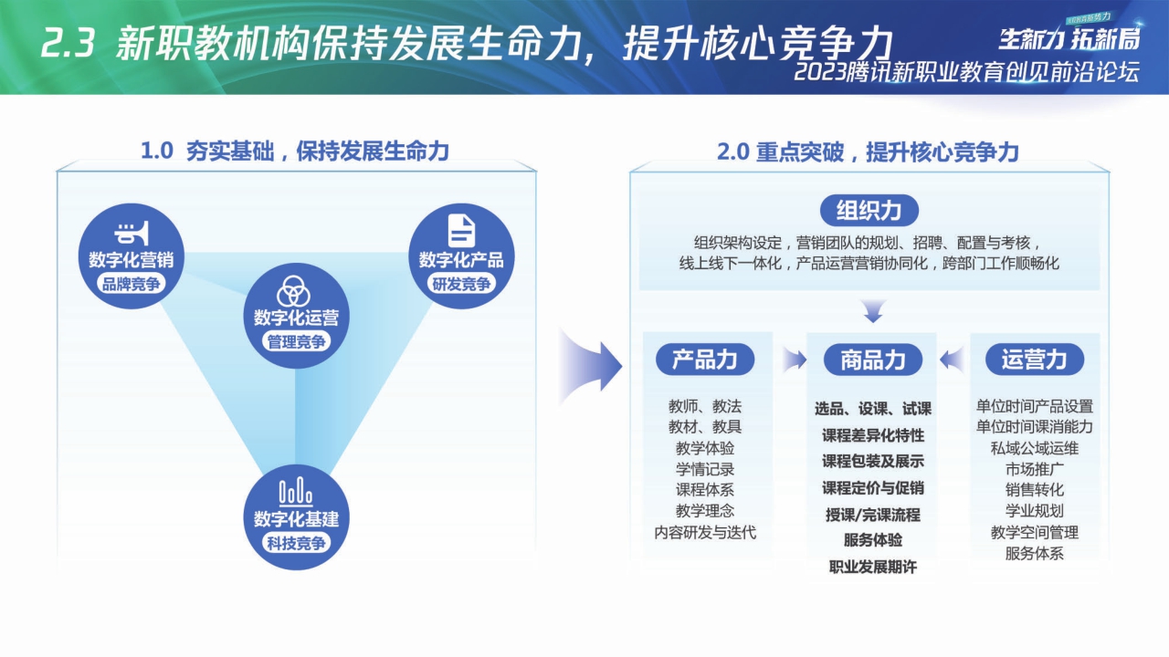 【腾讯广告】2023腾讯新职教机构「商品力」养成指南.pdf