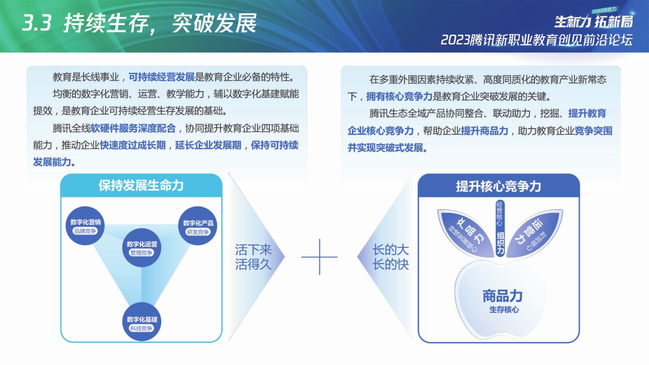 【腾讯广告】2023腾讯新职教机构「商品力」养成指南.pdf