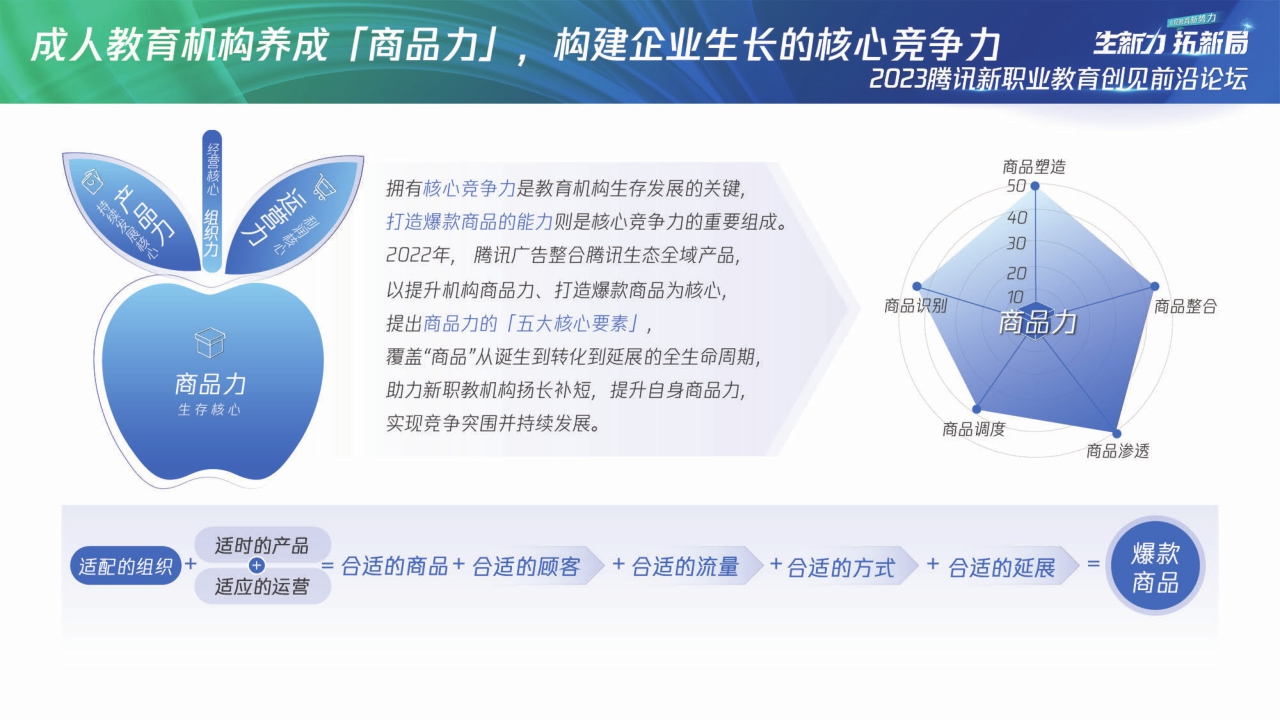 【腾讯广告】2023腾讯新职教机构「商品力」养成指南.pdf
