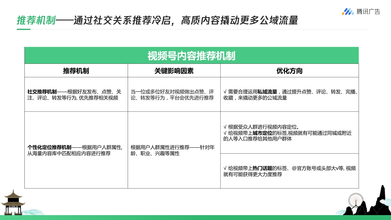 【腾讯广告】旅游行业如何玩转视频号 从0到1开启私域营销.pdf