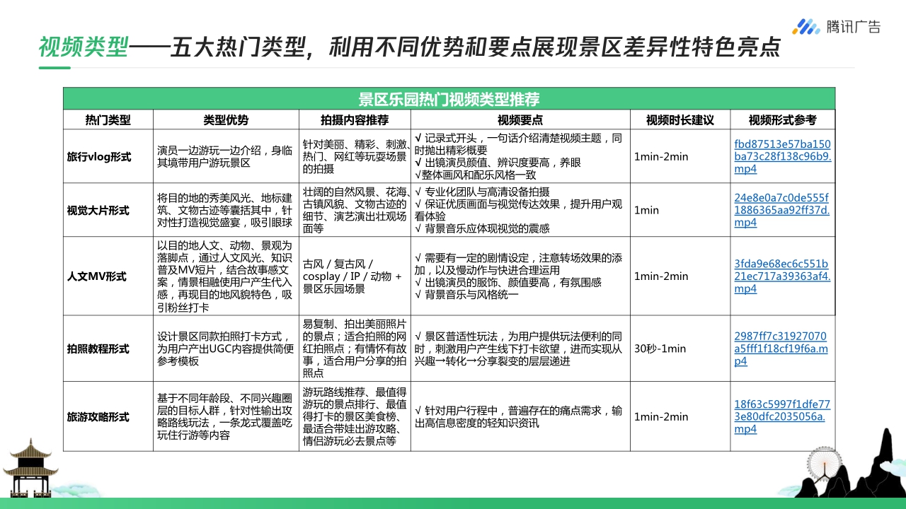 【腾讯广告】旅游行业如何玩转视频号 从0到1开启私域营销.pdf