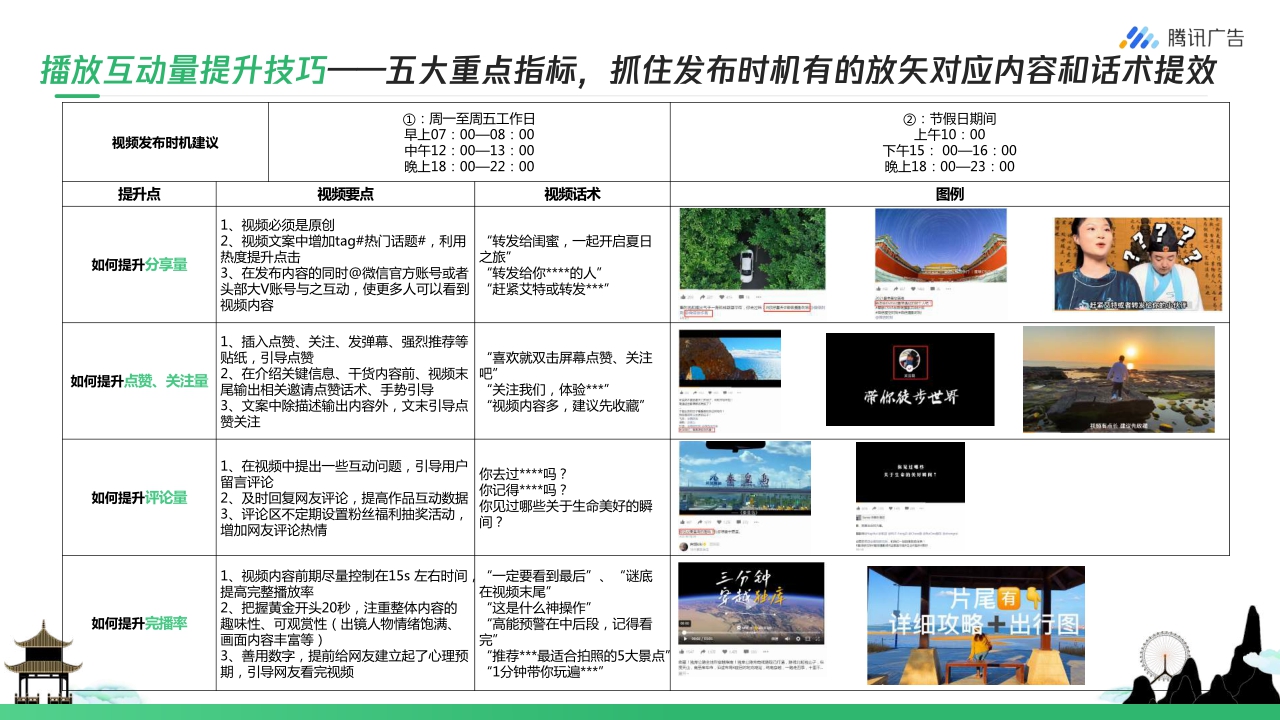 【腾讯广告】旅游行业如何玩转视频号 从0到1开启私域营销.pdf