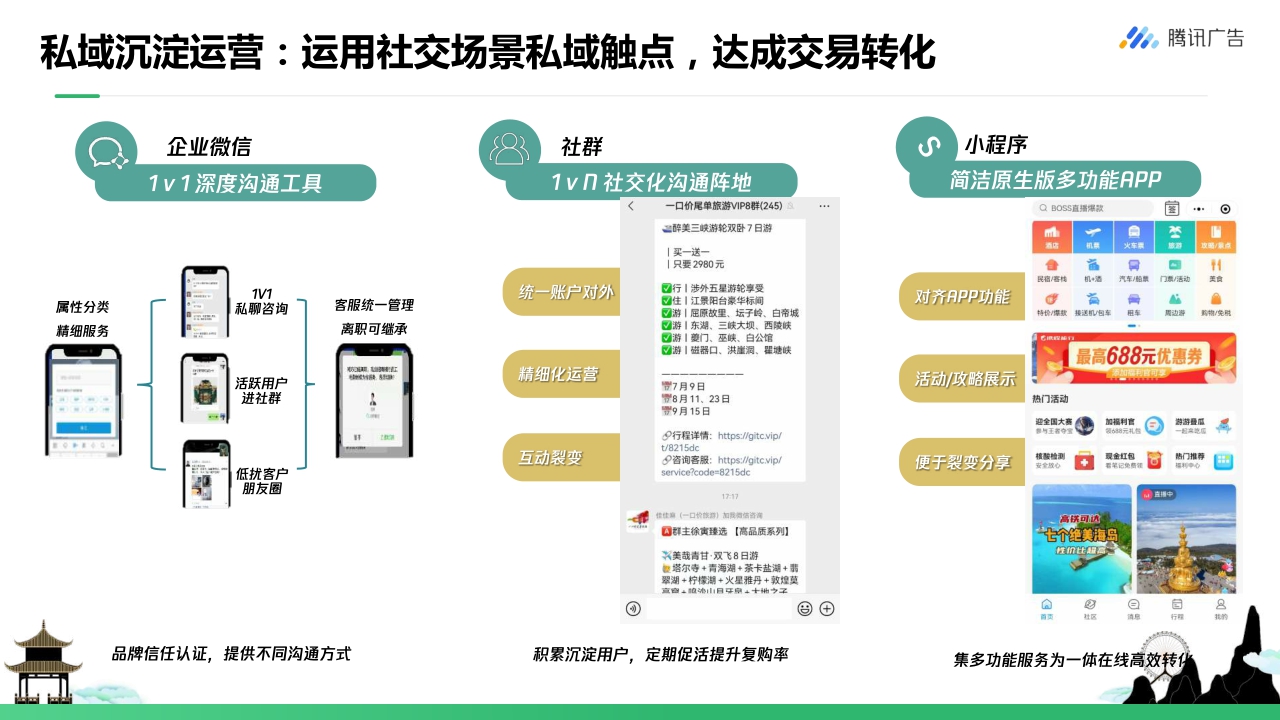 【腾讯广告】旅游行业如何玩转视频号 从0到1开启私域营销.pdf