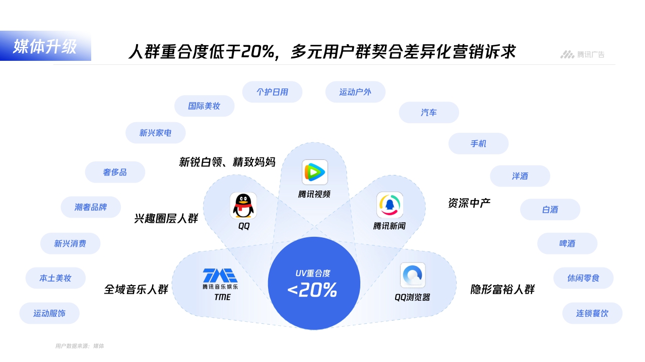 【腾讯广告】平台与内容广告-品牌营销手册.pdf