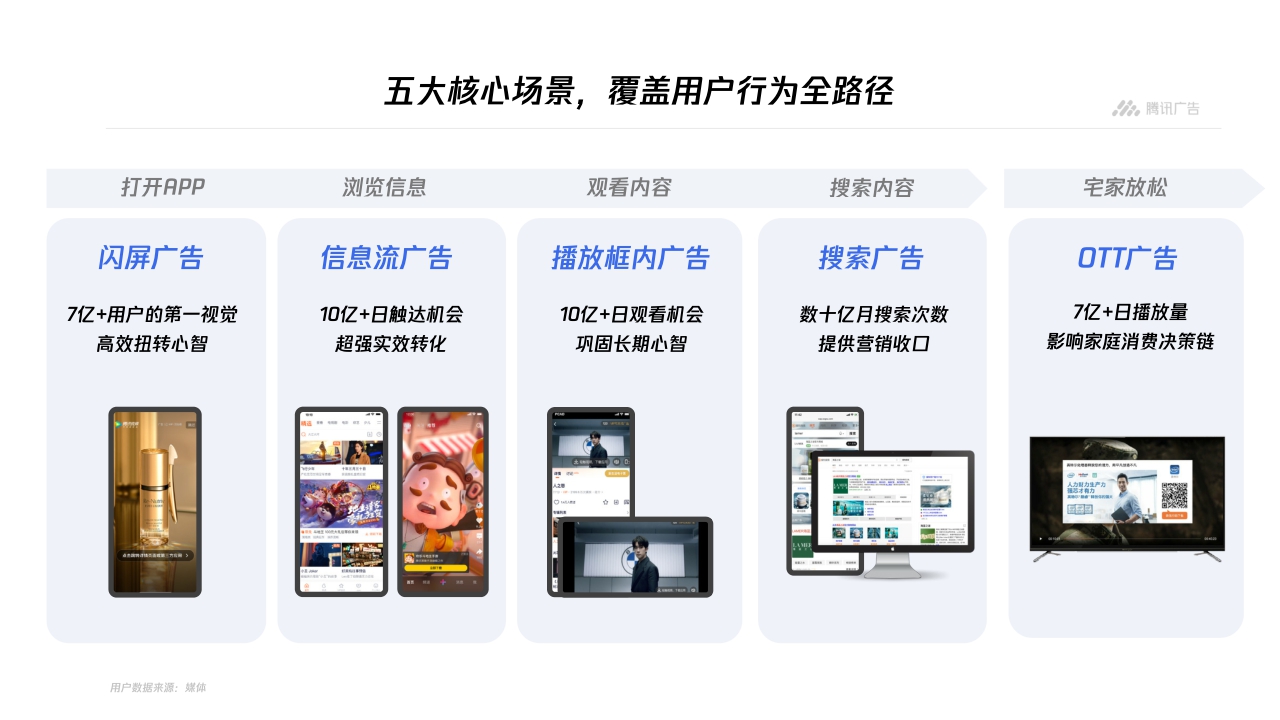 【腾讯广告】平台与内容广告-品牌营销手册.pdf