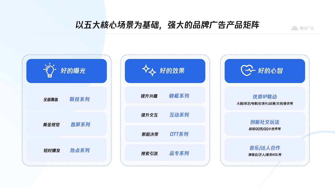 【腾讯广告】平台与内容广告-品牌营销手册.pdf