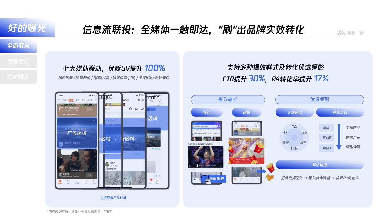 【腾讯广告】平台与内容广告-品牌营销手册.pdf