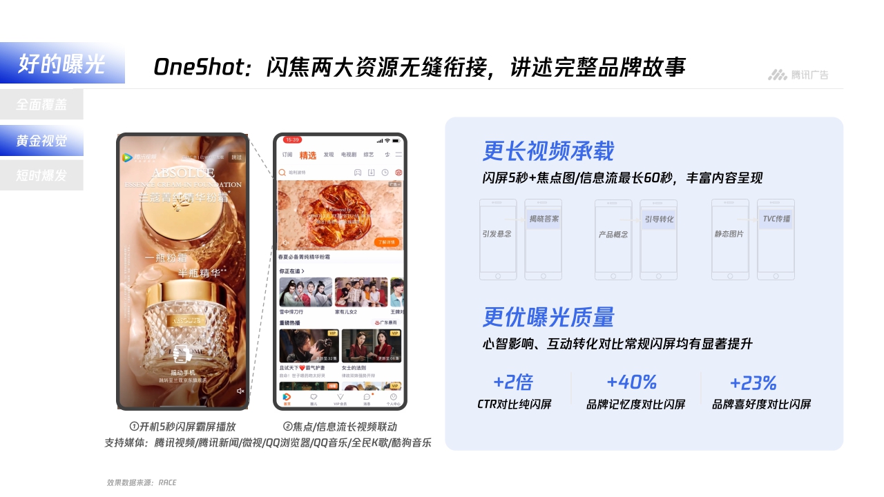 【腾讯广告】平台与内容广告-品牌营销手册.pdf