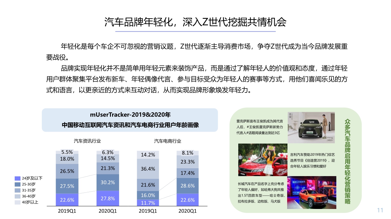 【腾讯看点】腾讯看点2020汽车篇.pdf