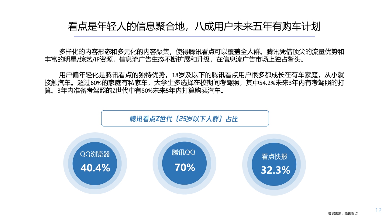 【腾讯看点】腾讯看点2020汽车篇.pdf