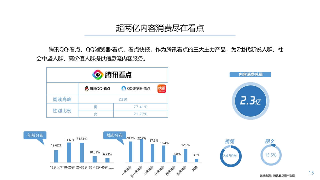 【腾讯看点】腾讯看点2020汽车篇.pdf