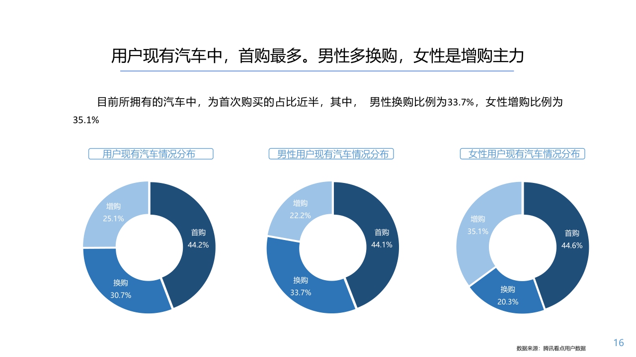 【腾讯看点】腾讯看点2020汽车篇.pdf
