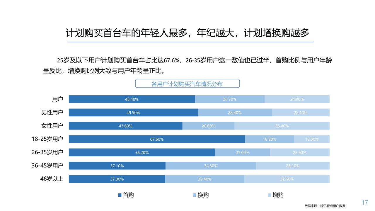 【腾讯看点】腾讯看点2020汽车篇.pdf