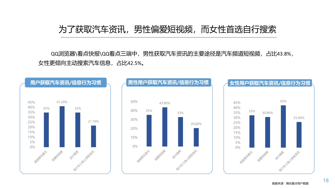 【腾讯看点】腾讯看点2020汽车篇.pdf