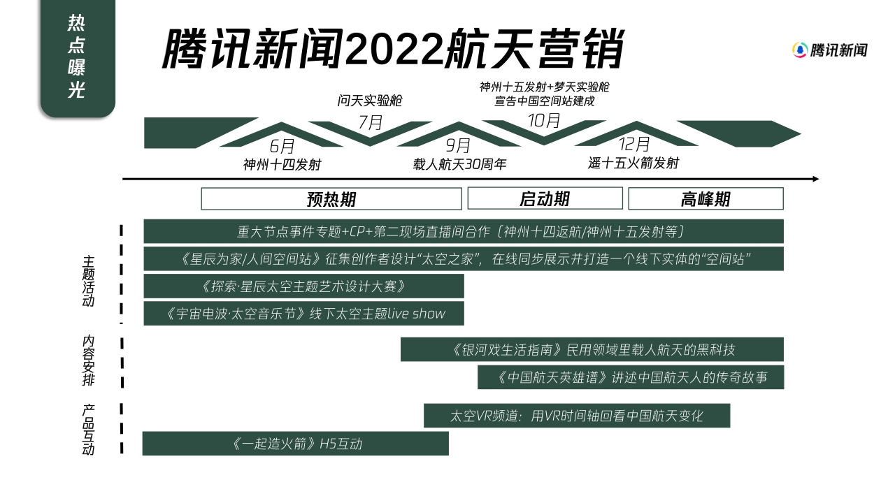 【腾讯新闻】2022H2心域营销手册.pdf