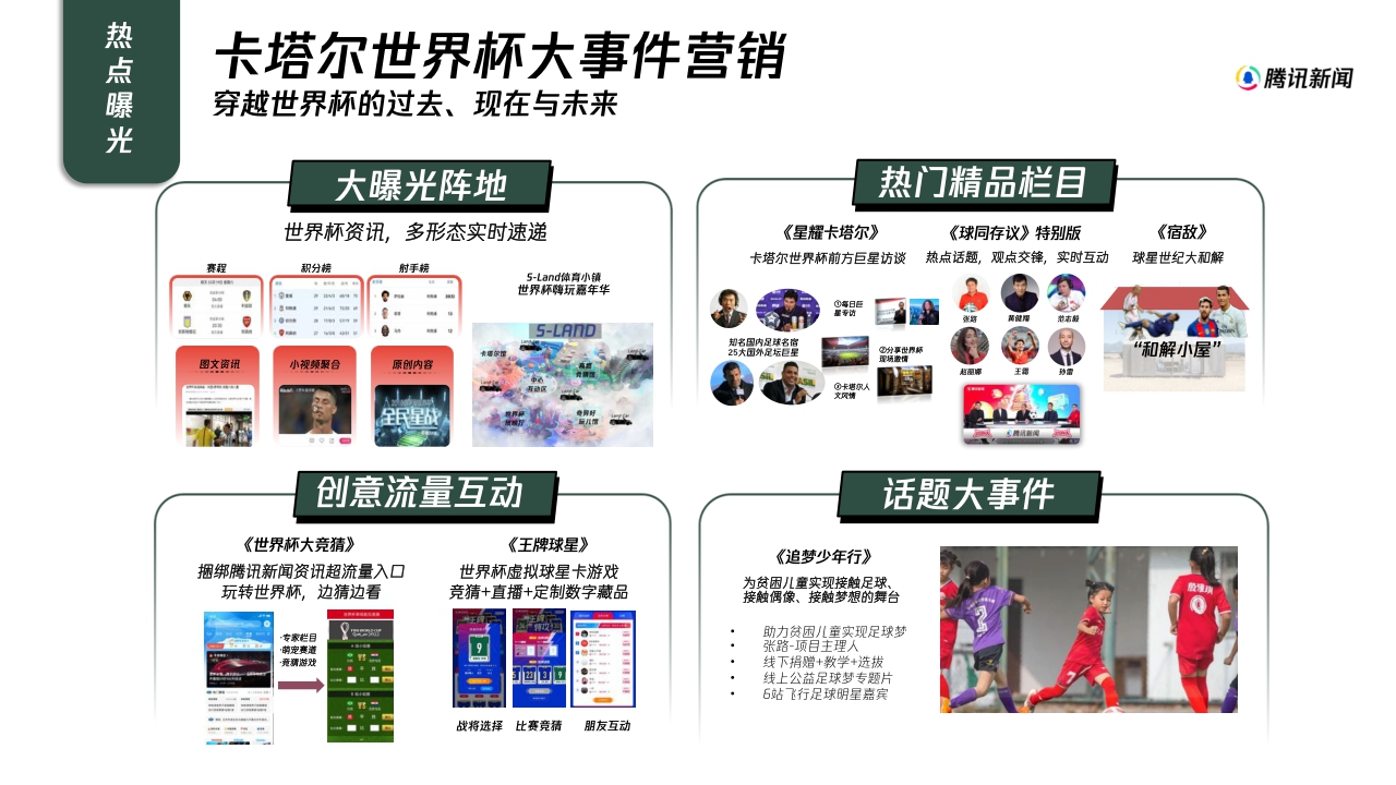 【腾讯新闻】2022H2心域营销手册.pdf