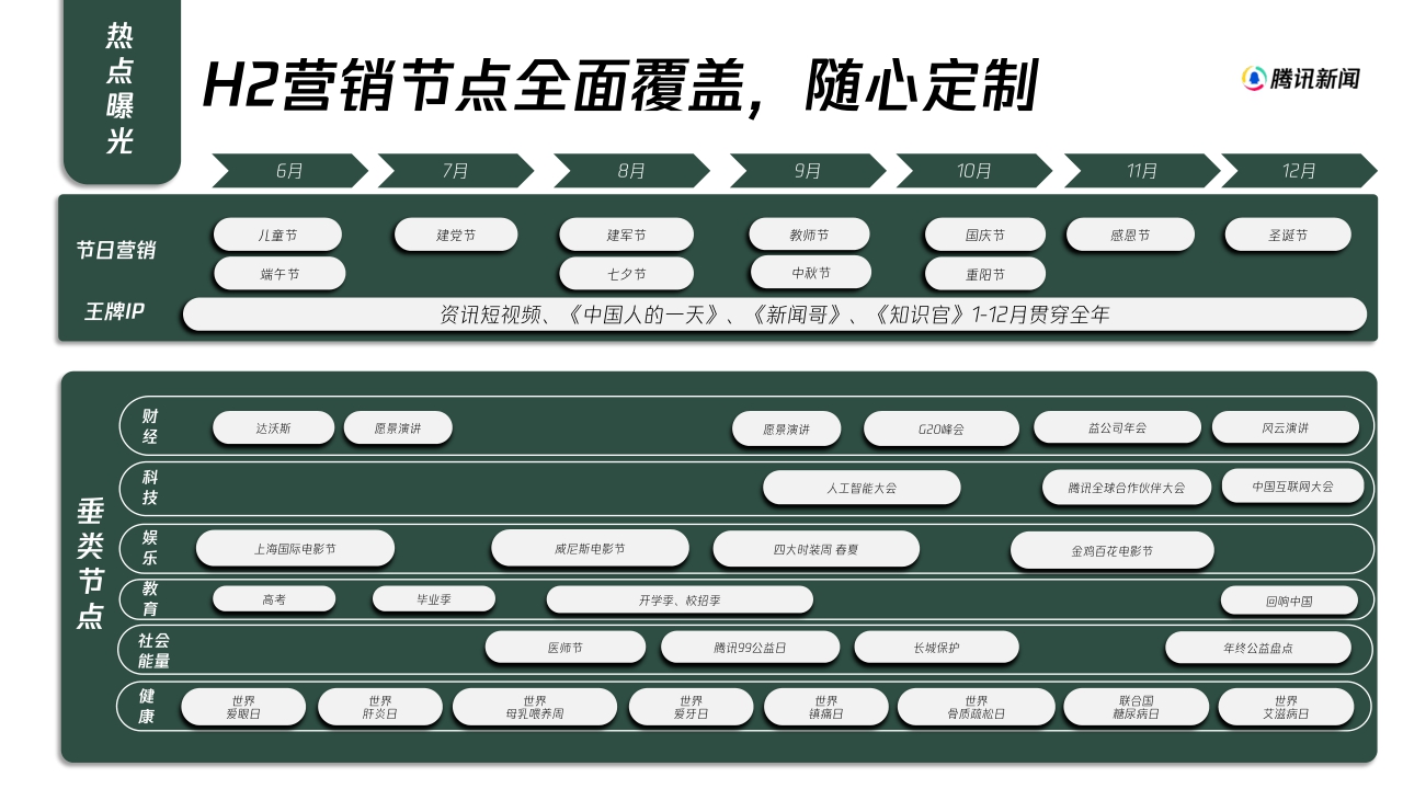 【腾讯新闻】2022H2心域营销手册.pdf