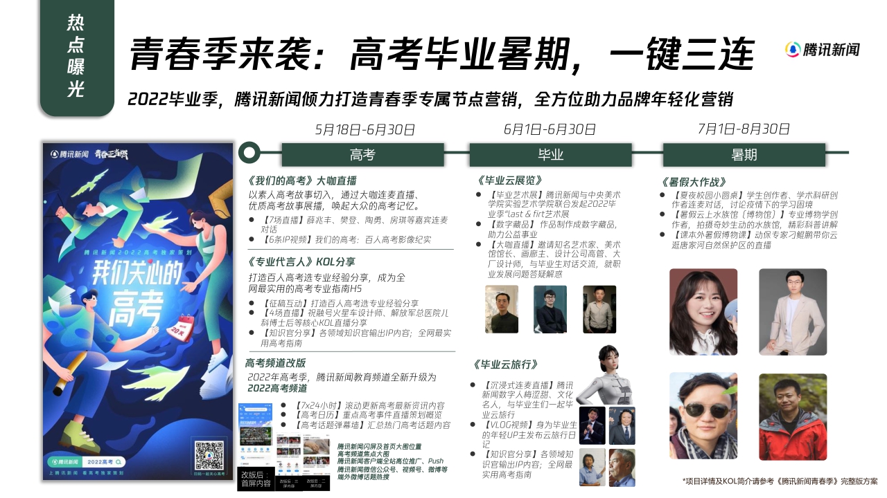 【腾讯新闻】2022H2心域营销手册.pdf