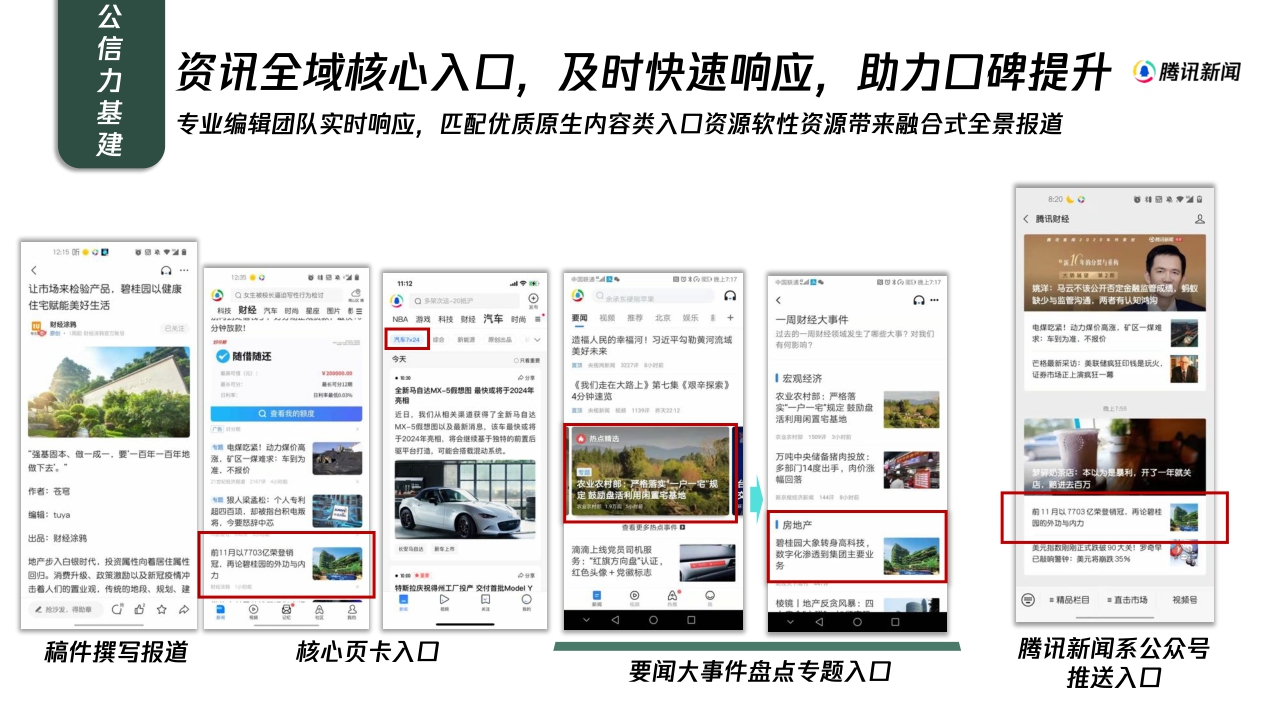 【腾讯新闻】2022H2心域营销手册.pdf