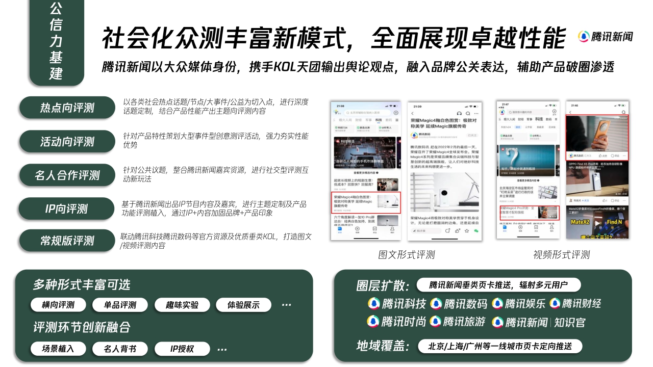 【腾讯新闻】2022H2心域营销手册.pdf