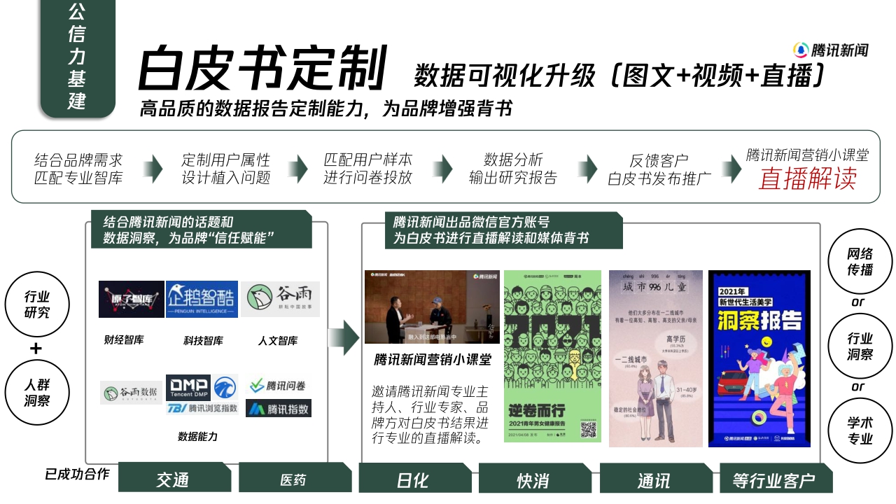 【腾讯新闻】2022H2心域营销手册.pdf