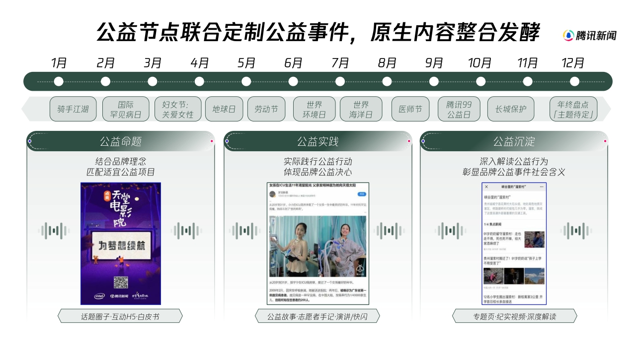 【腾讯新闻】2022H2心域营销手册.pdf