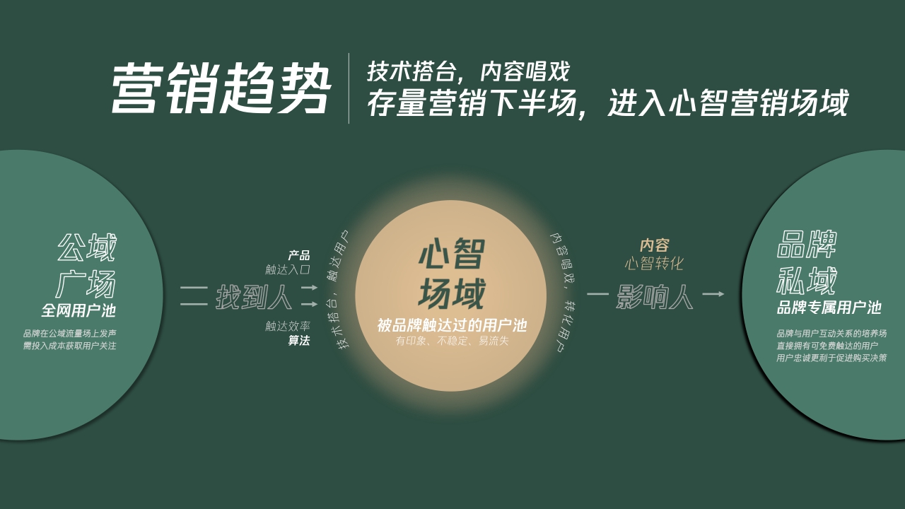 【腾讯新闻】2022H2心域营销手册.pdf