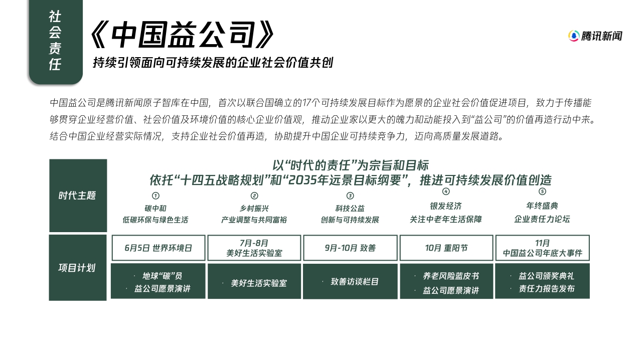 【腾讯新闻】2022H2心域营销手册.pdf