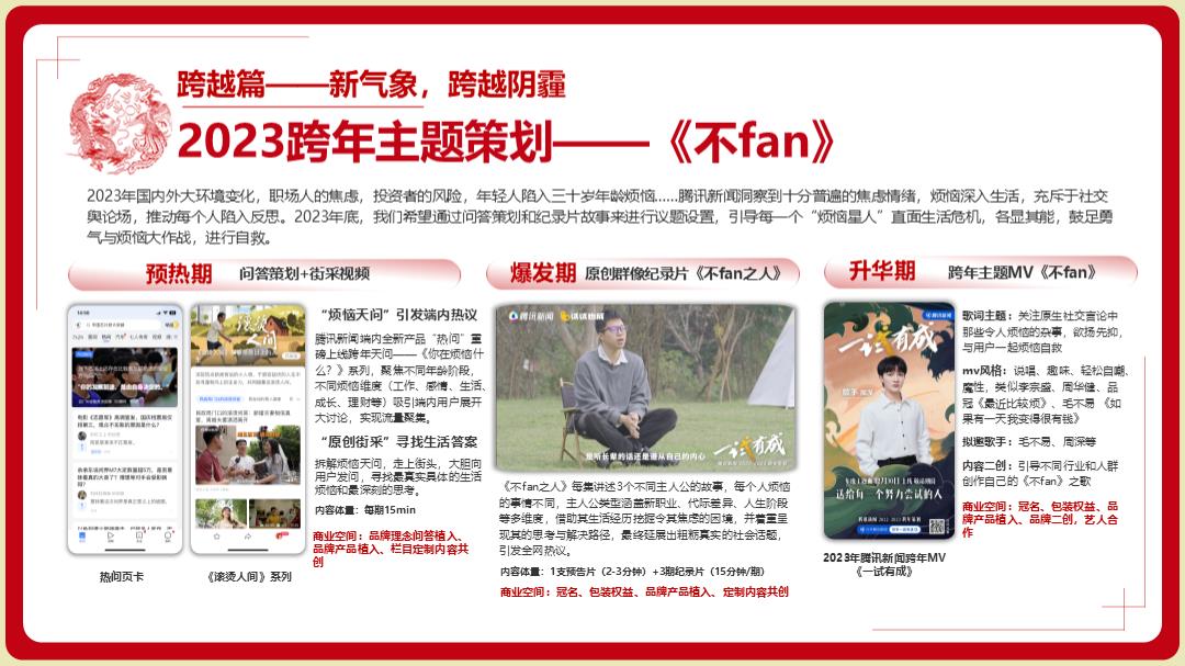 【腾讯新闻】2024CNY营销通案.pptx