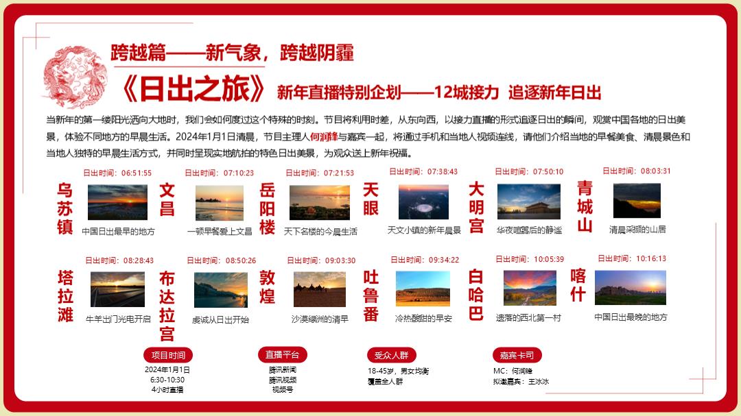 【腾讯新闻】2024CNY营销通案.pptx